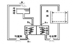 工廠中央空調(diào)改造方案，工廠中央空調(diào)改造流程