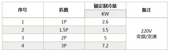 海信中央空調(diào)怎么樣？海信中央空調(diào)如何選購-圖2