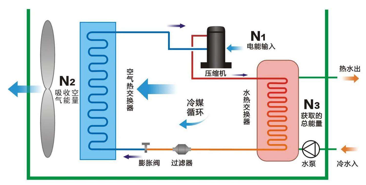 空氣源熱泵與中央空調(diào)相比，優(yōu)勢(shì)有哪些